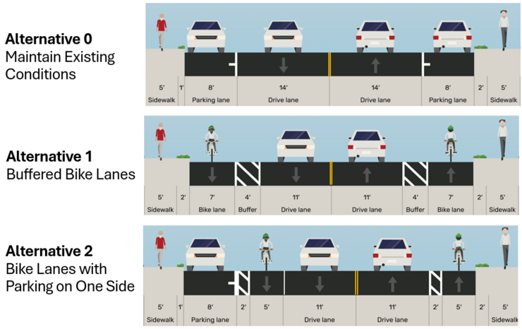 Illustration showing road cross sections of three alternatives