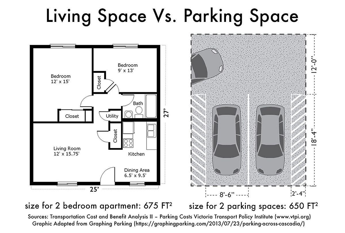 Living vs. parking space graphic