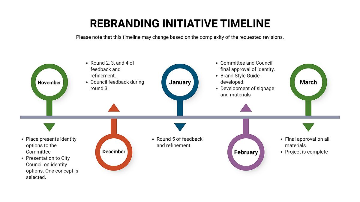 Rebranding Timeline infographic